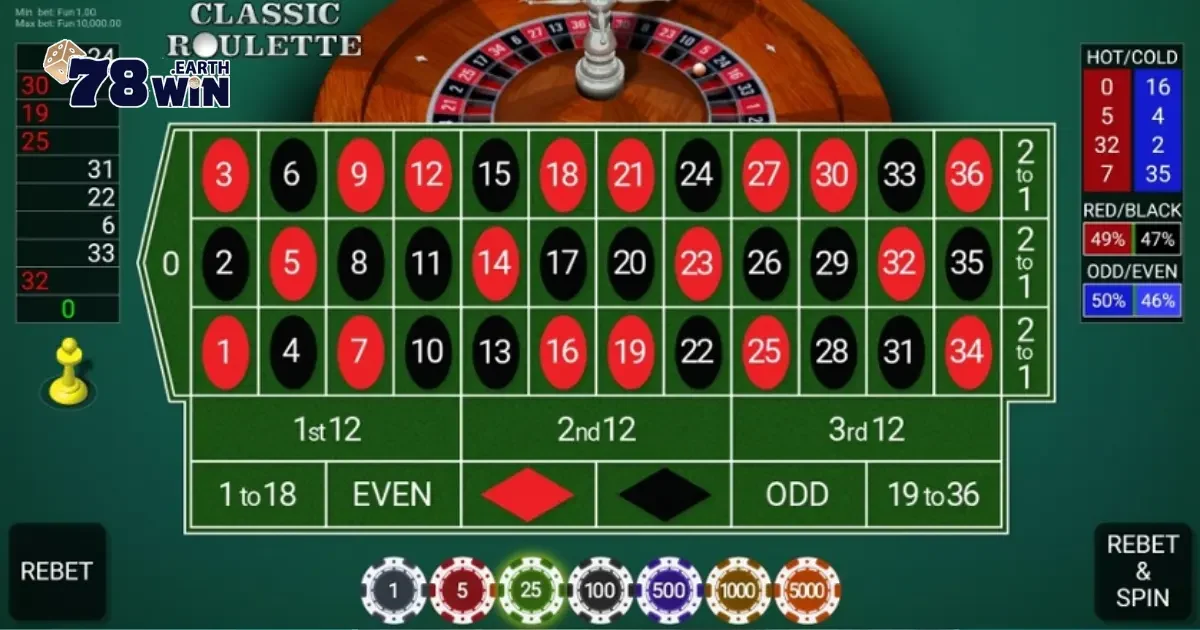 Roulette 78Win – Vòng Quay May Mắn Nhiều Cơ Hội Thắng Lớn 4 Chiến Lược Chọn Cược Hiệu Quả Để Tăng Cơ Hội Thắng