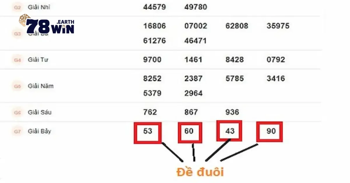 Lô Đầu Đuôi 78Win Là Gì? Đọc Kèo & Cách Chơi Hiệu Quả 3 Các yếu tố ảnh hưởng đến quyết định đặt cược